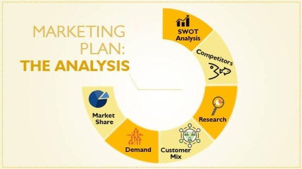 5 Best Tools For Your Marketing Analysis: Tips For Singapore