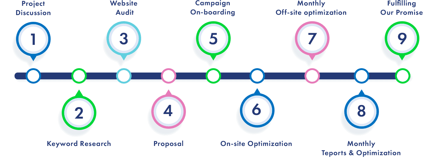 seo agency deliverables timeline