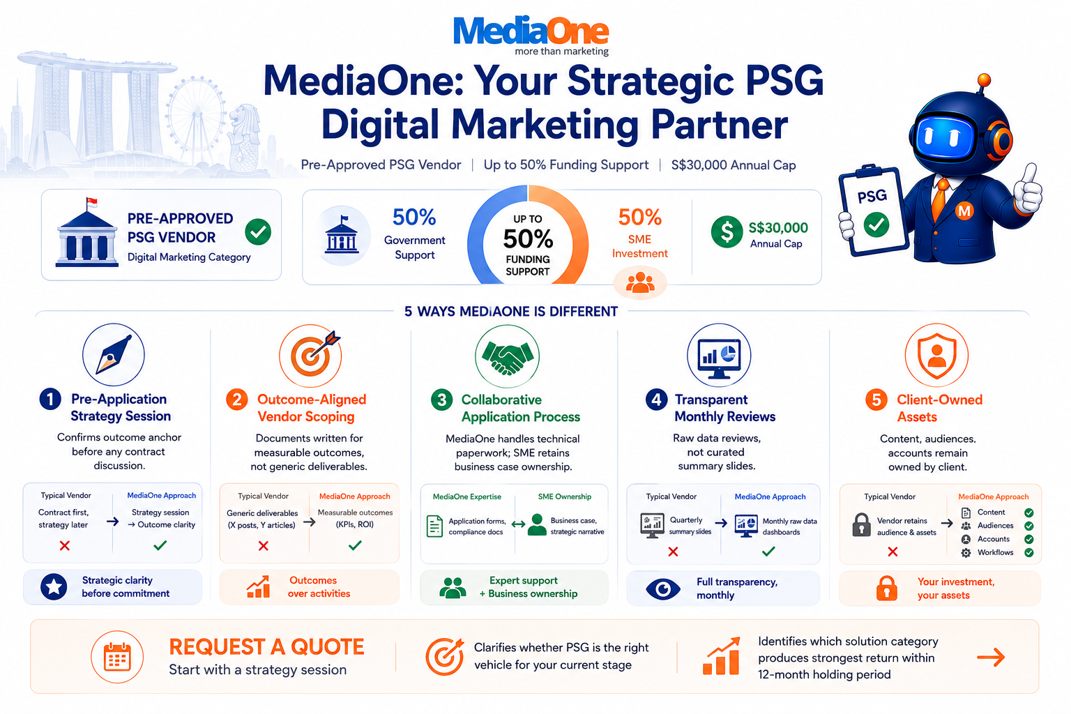 How To Make The Productivity Solutions Grant Work For Your SME 3 MediaOne pre-approved PSG digital marketing vendor in Singapore showing Productivity Solutions Grant partnership