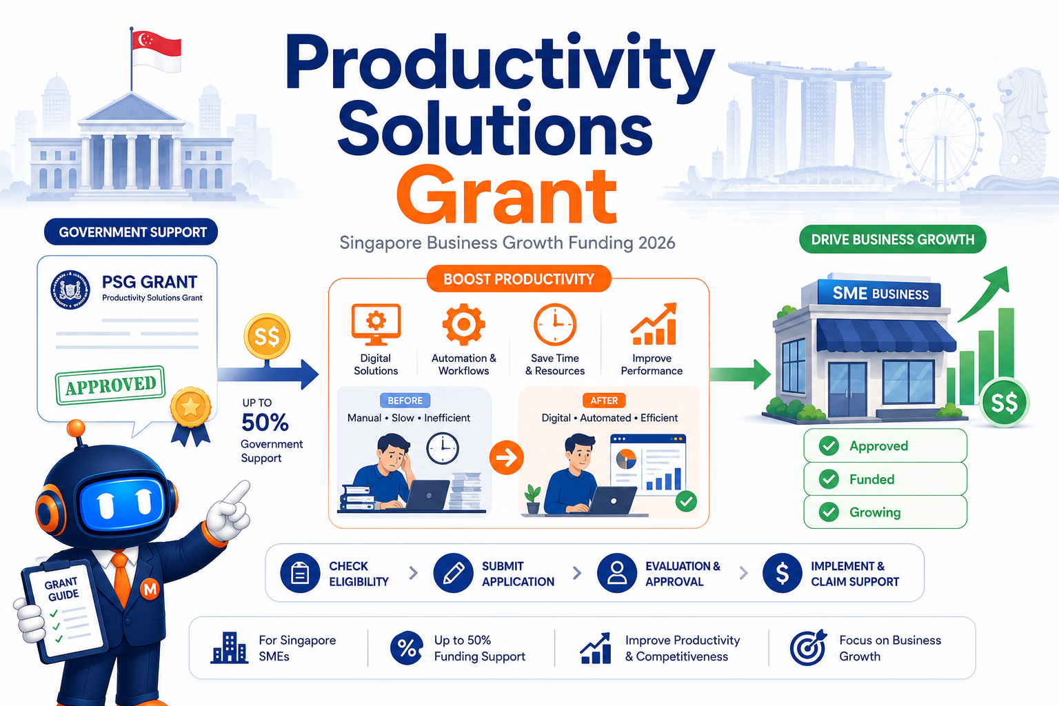 Productivity Solutions Grant featured image showing Singapore government business funding program