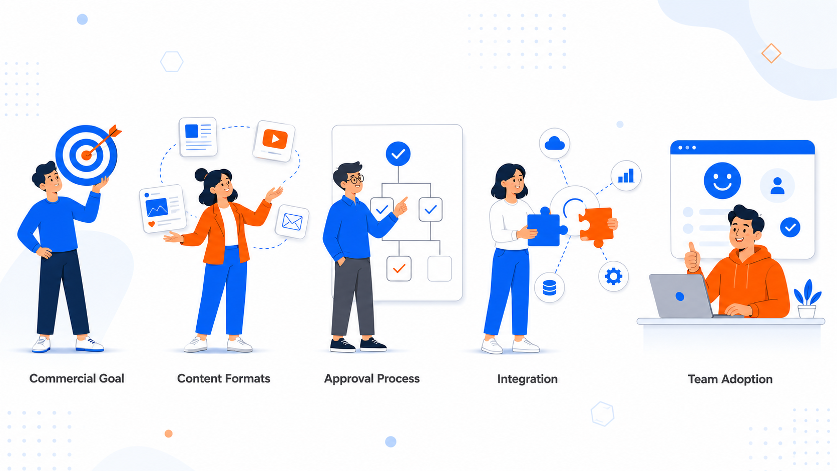 The Comprehensive Guide on Content Marketing Platforms 3 Infographic of five decision questions for choosing the right content marketing platform