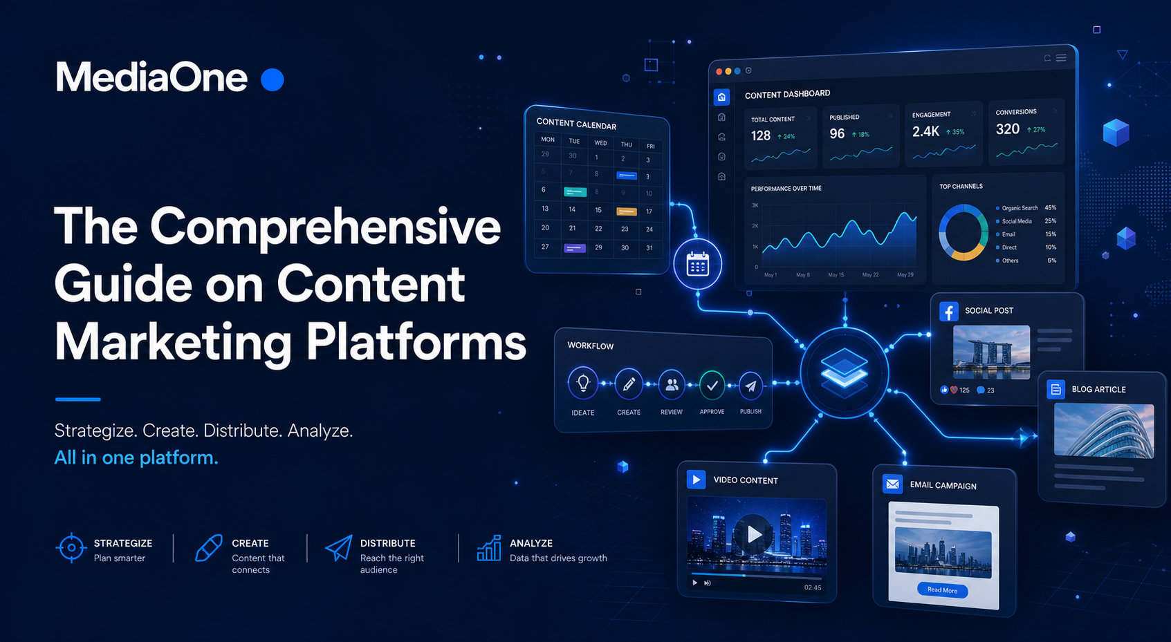 Featured blog image for the comprehensive guide on content marketing platforms in Singapore by MediaOne