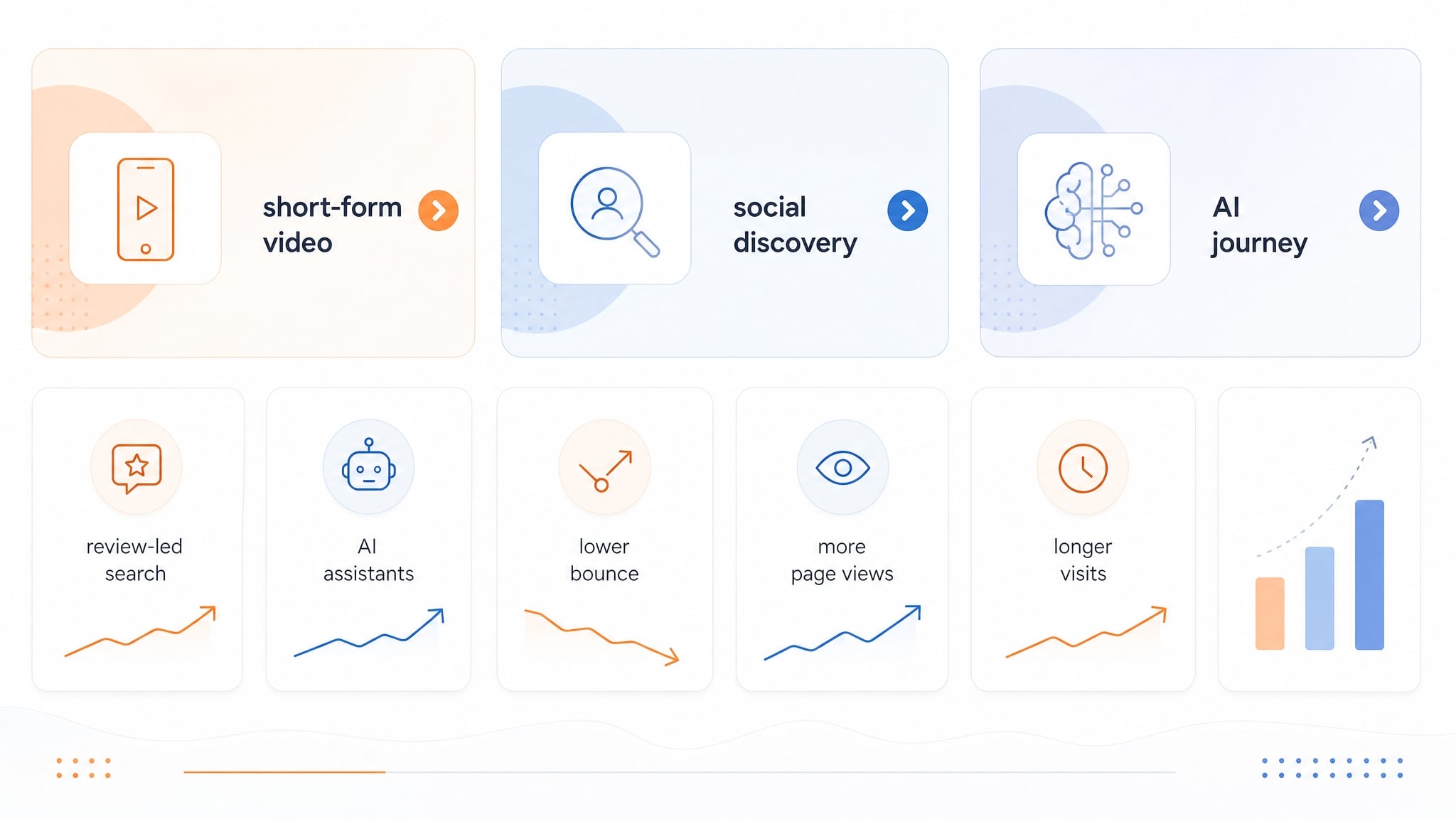 infographic showing short-form video, social discovery, and AI journey trends in Singapore