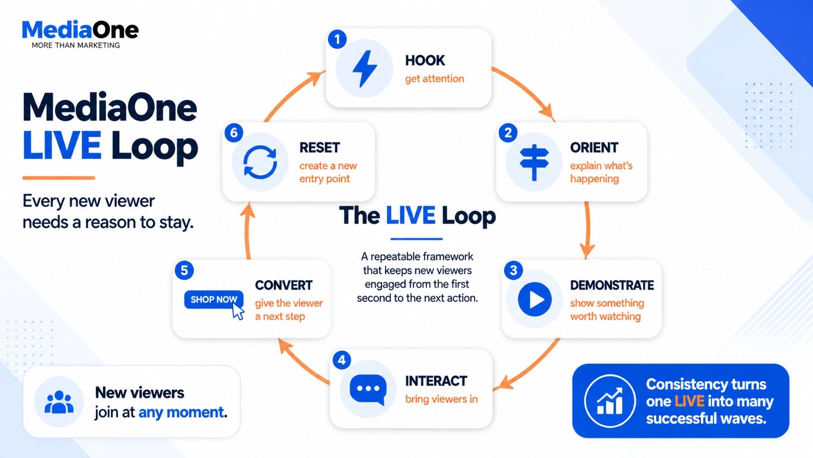 TikTok LIVE Best Practices for 2027: How to Plan, Host and Convert Viewers 1 mediaone live loop tiktok best live practice