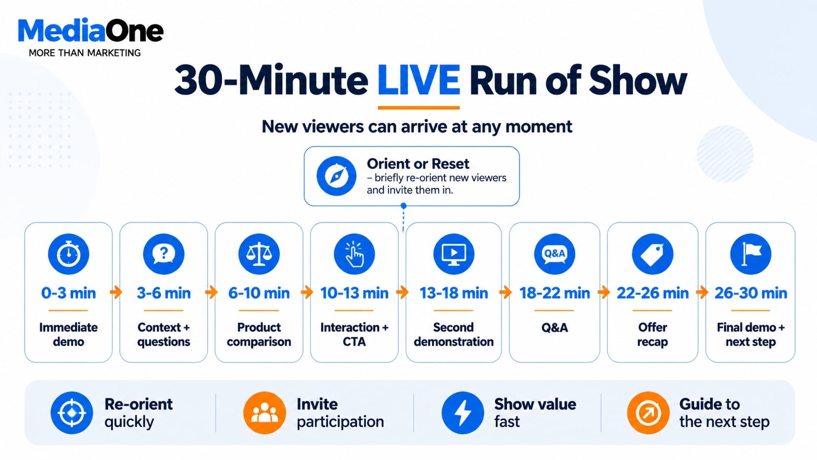 TikTok LIVE Best Practices for 2027: How to Plan, Host and Convert Viewers 3 tiktok best live practices 30-minute live run of show guide