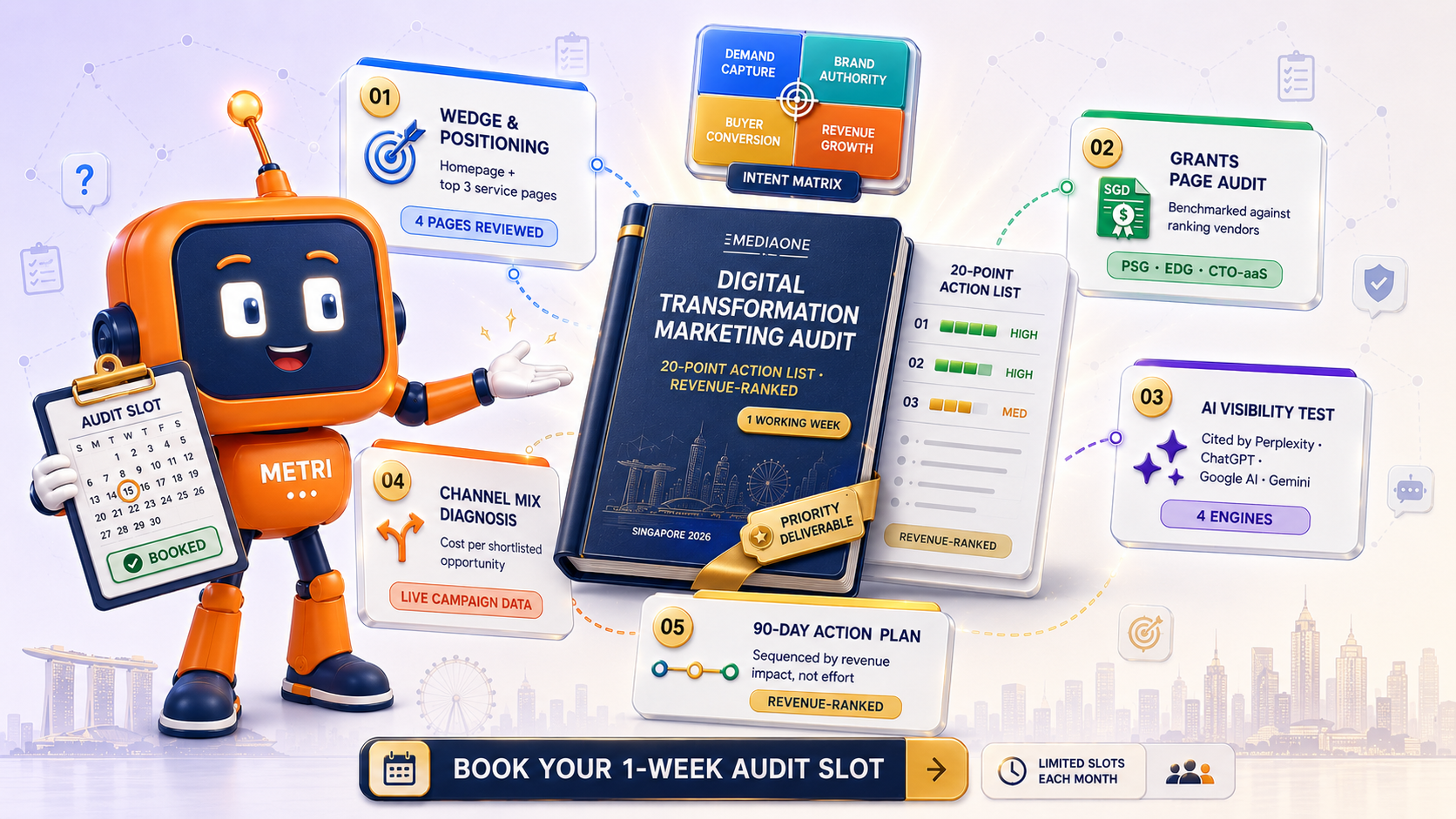How To Market Digital Transformation Services in Singapore 2026 3 MediaOne's Digital Transformation Marketing Audit call-to-action infographic