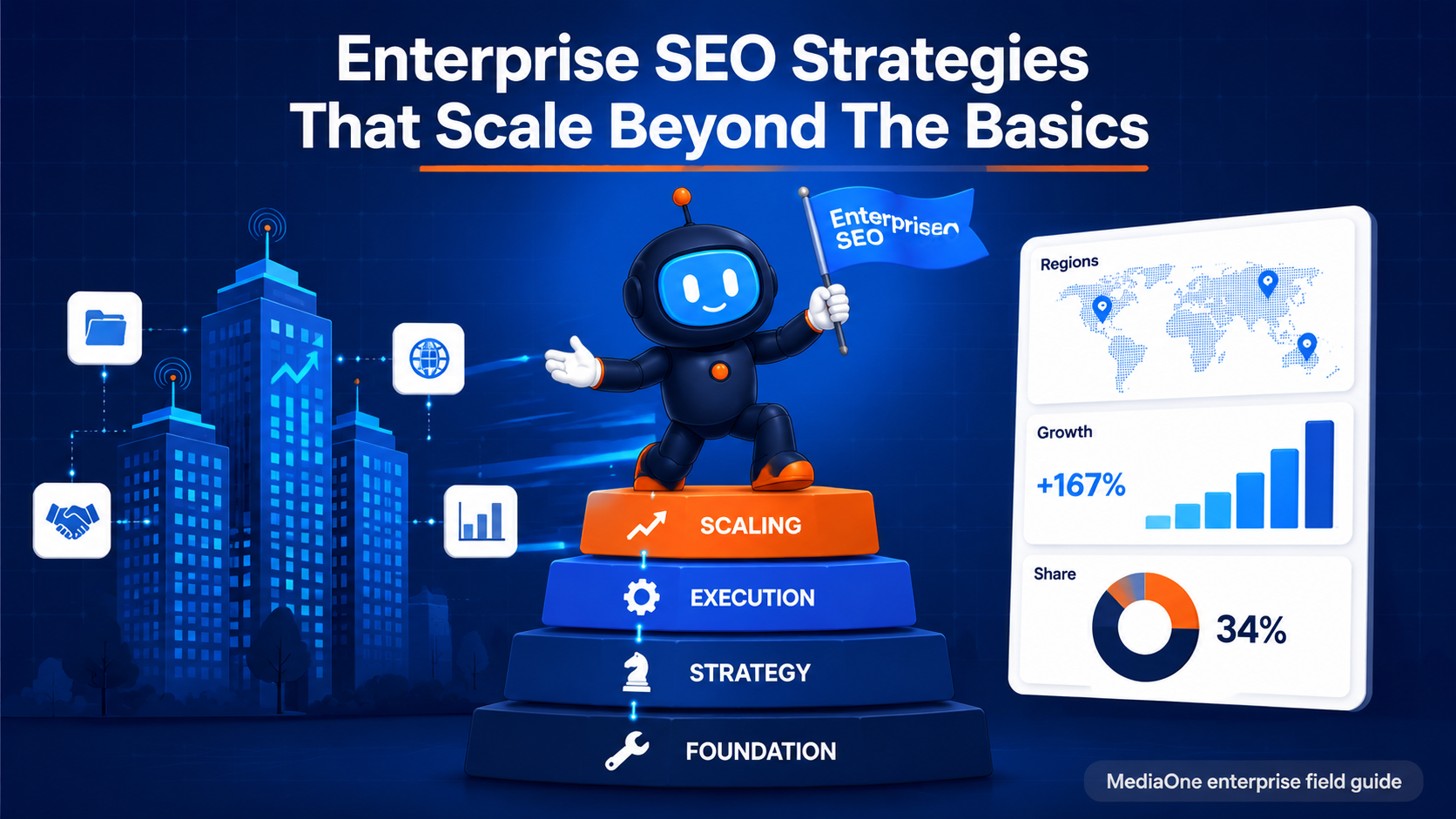 Enterprise SEO framework featured image showing multi department coordination