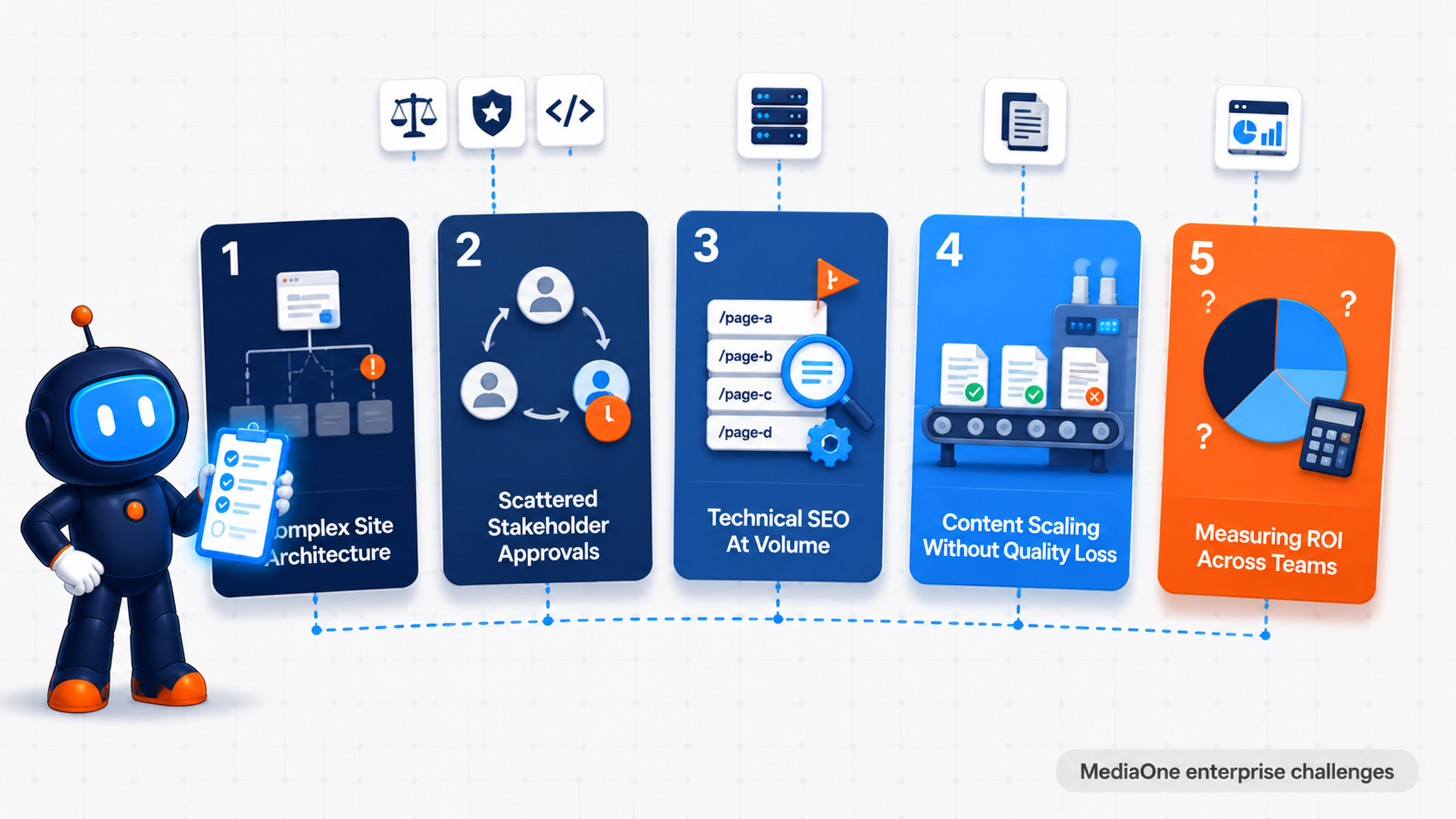 Five key challenges in enterprise SEO strategy for Singapore organisations
