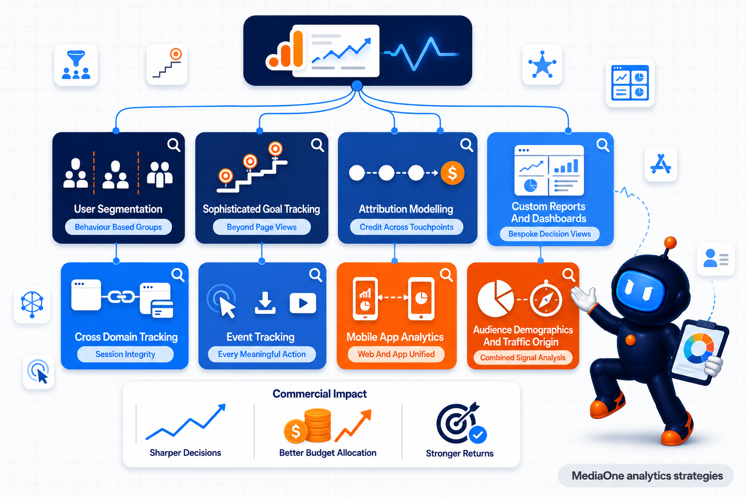 The Ultimate Guide To Google Analytics Strategies For Singapore Teams In 2026 2 Eight advanced Google Analytics strategies framework for Singapore teams