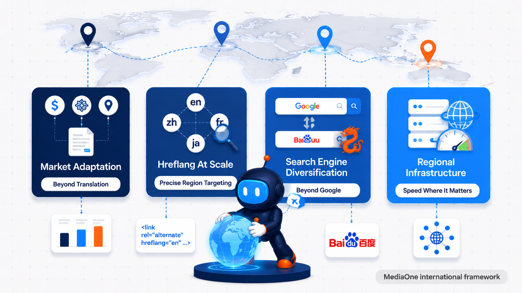 Four pillar international SEO framework for global enterprise expansion