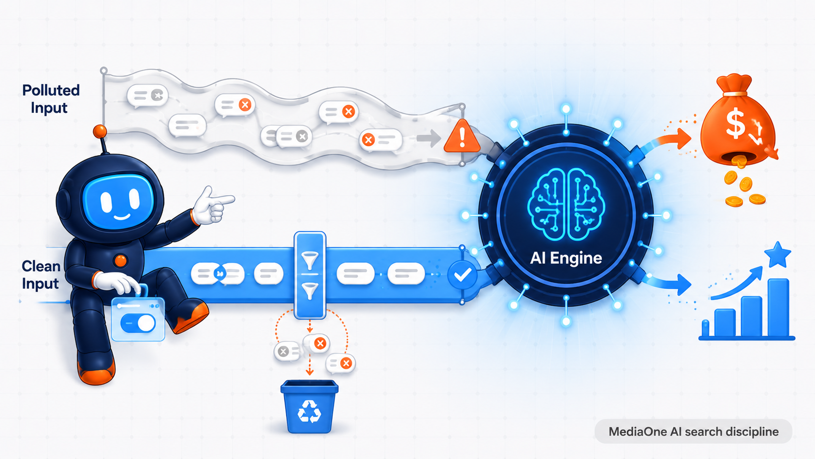 How MediaOne Sharpen Search Intent with Negative Keywords in 2026 3 Negative keywords for GEO and AI driven search