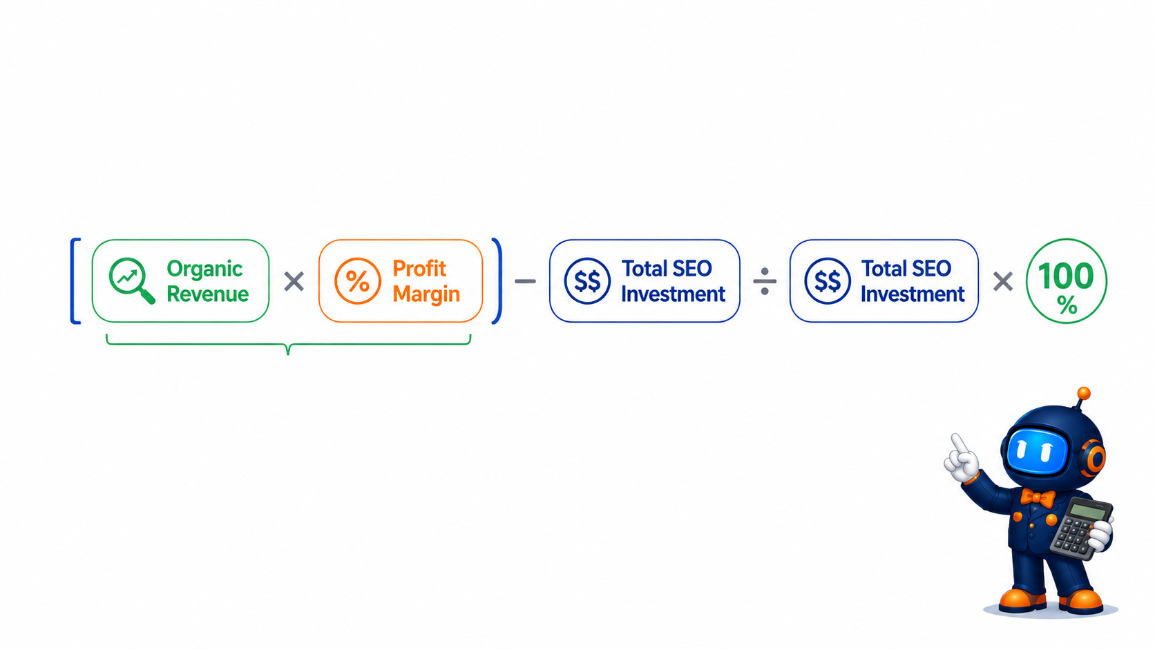 SEO ROI Revenue Intelligence Formula
