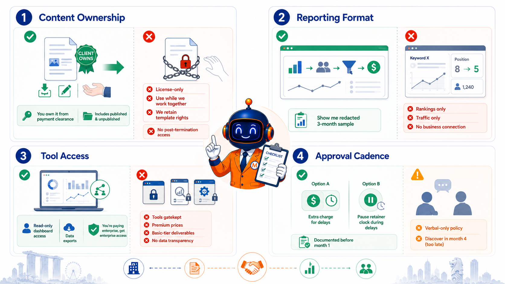 Outsourcing SEO in Singapore: The Real Trade-Offs, Costs, and the SME Break-Even Point 2 Four critical outsourced SEO contract line items for Singapore SMEs showing content ownership