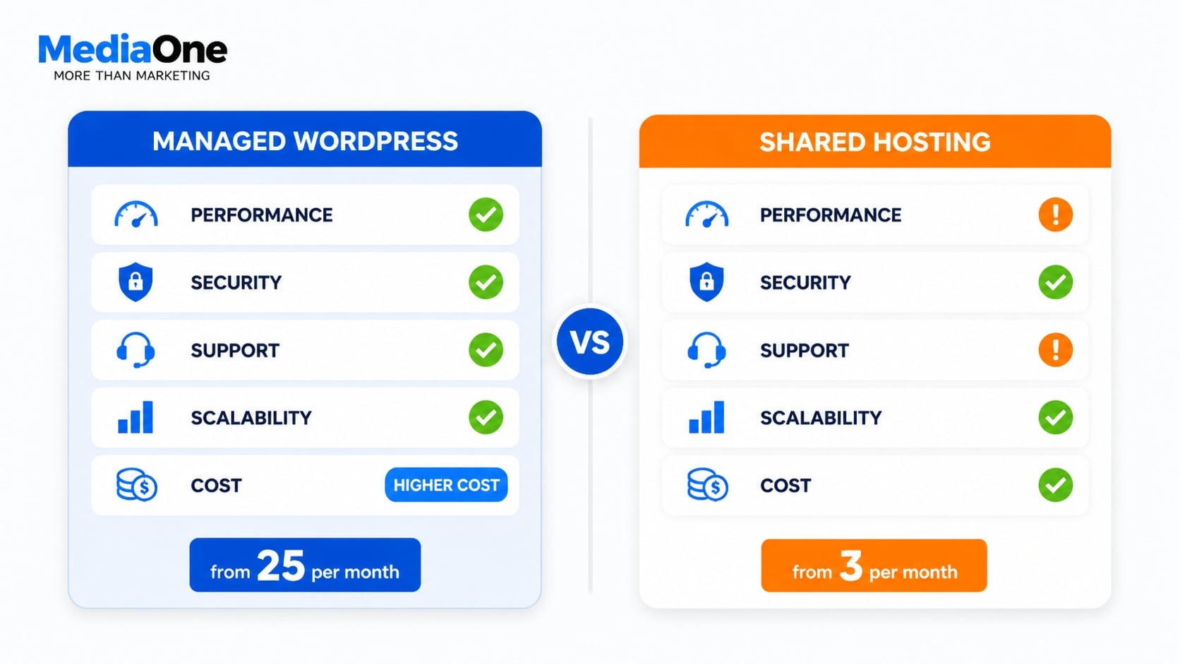 Ultimate Guide To The Best Website WordPress Hosting In Singapore 3 managed vs shared wordpress hosting infographic