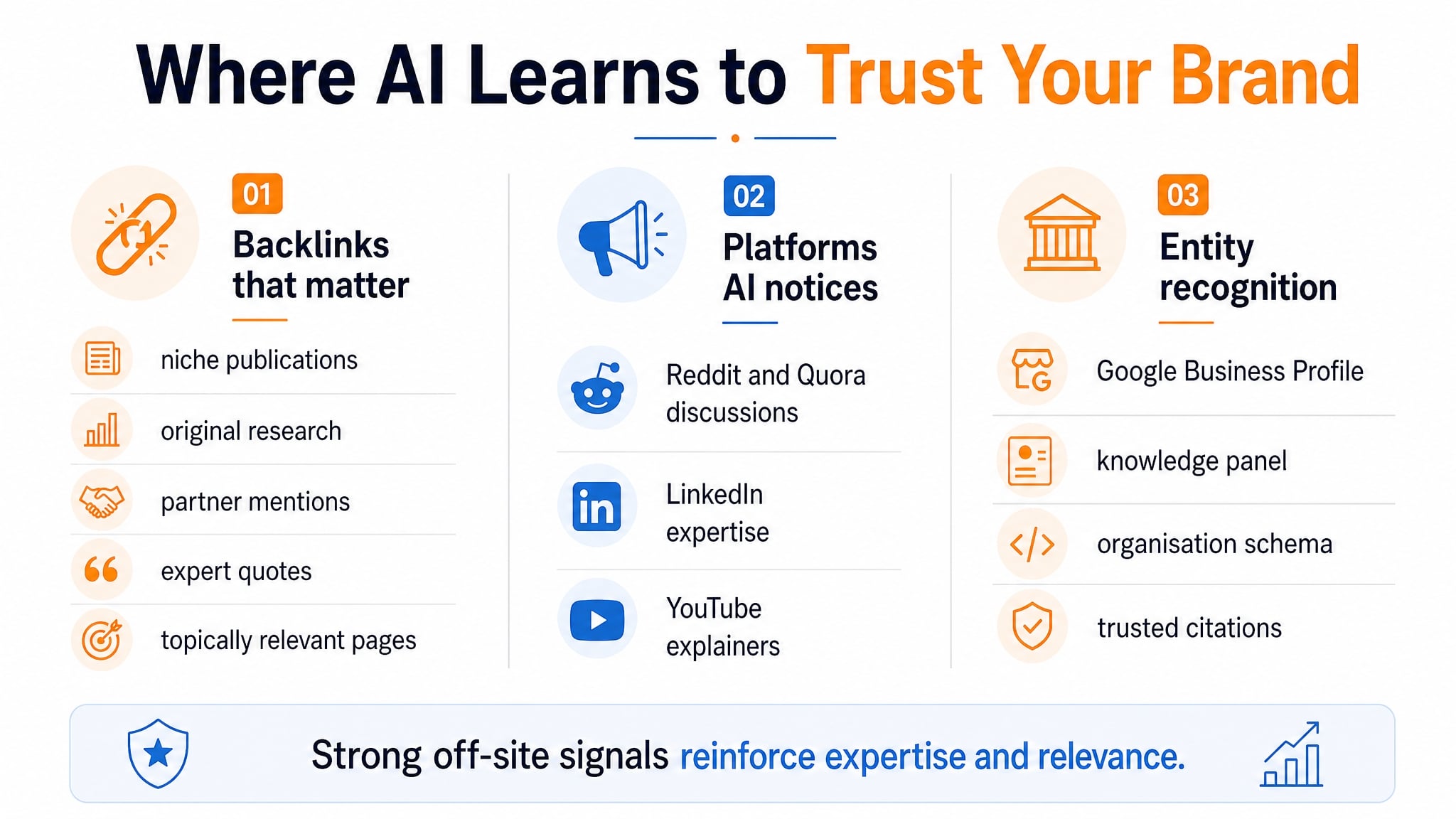 How To Still Get Mentioned In Google AI Overviews 3 Three pillars of off-site authority for AI visibility