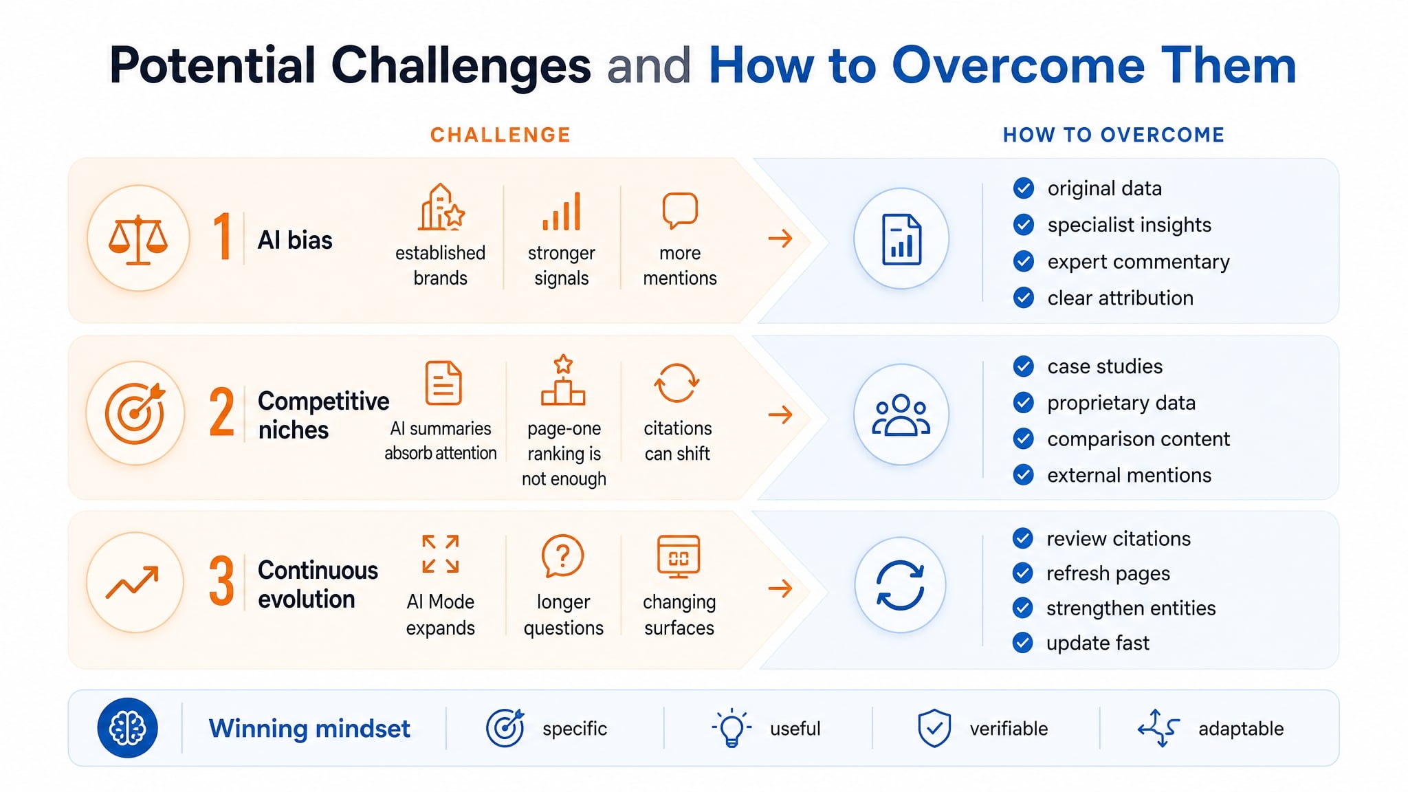 How To Still Get Mentioned In Google AI Overviews 4 Three AI visibility challenges paired with solutions