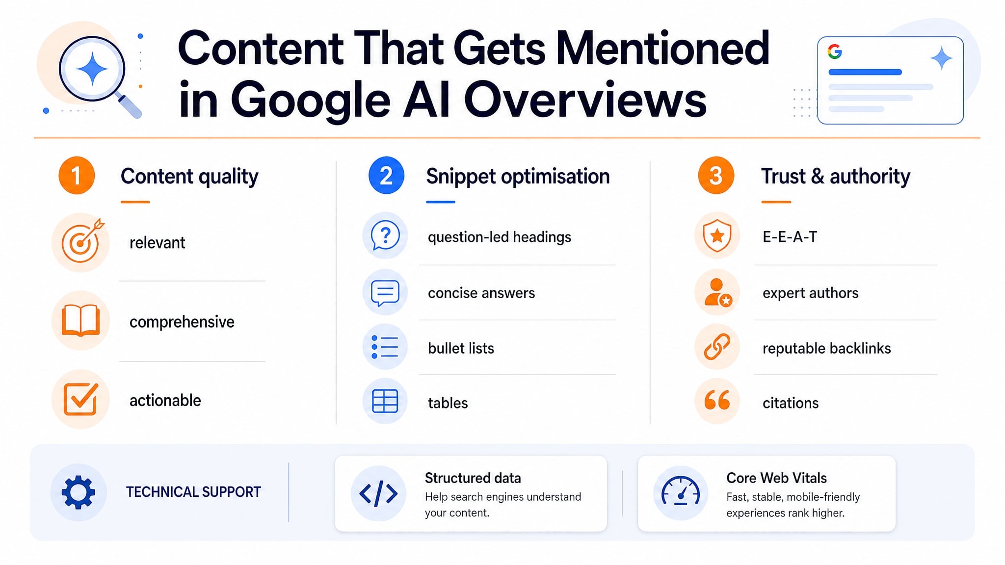 How To Still Get Mentioned In Google AI Overviews 2 Ranking factors for Google AI Overviews