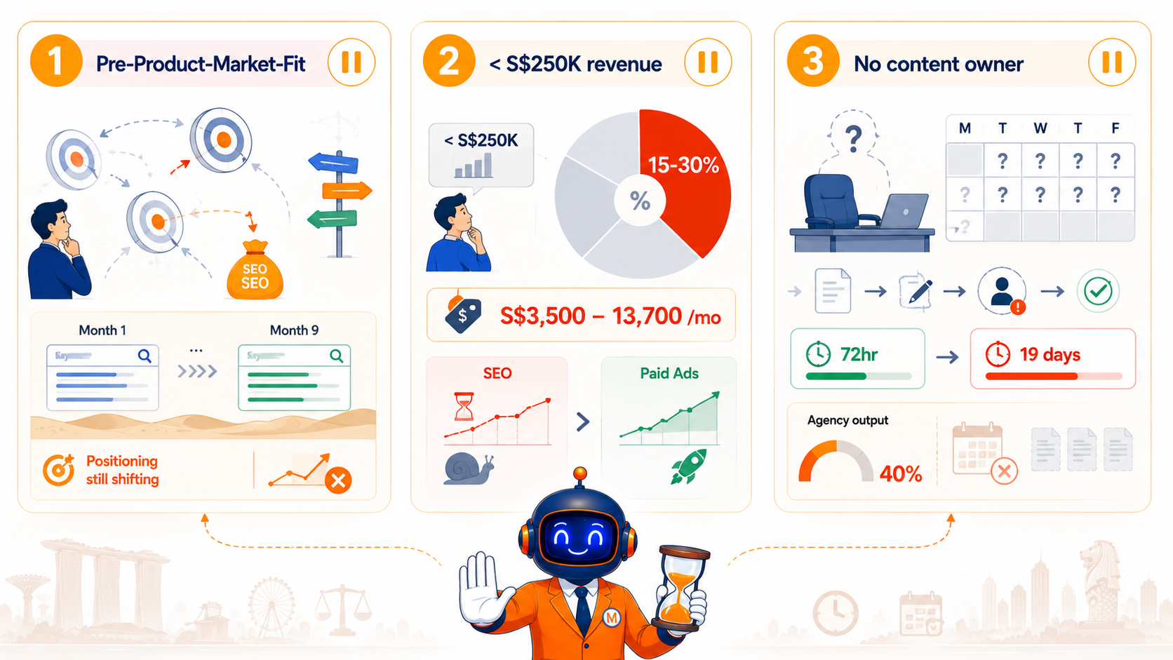 Outsourcing SEO in Singapore: The Real Trade-Offs, Costs, and the SME Break-Even Point 3 Three Singapore SME business categories that should not outsource SEO yet