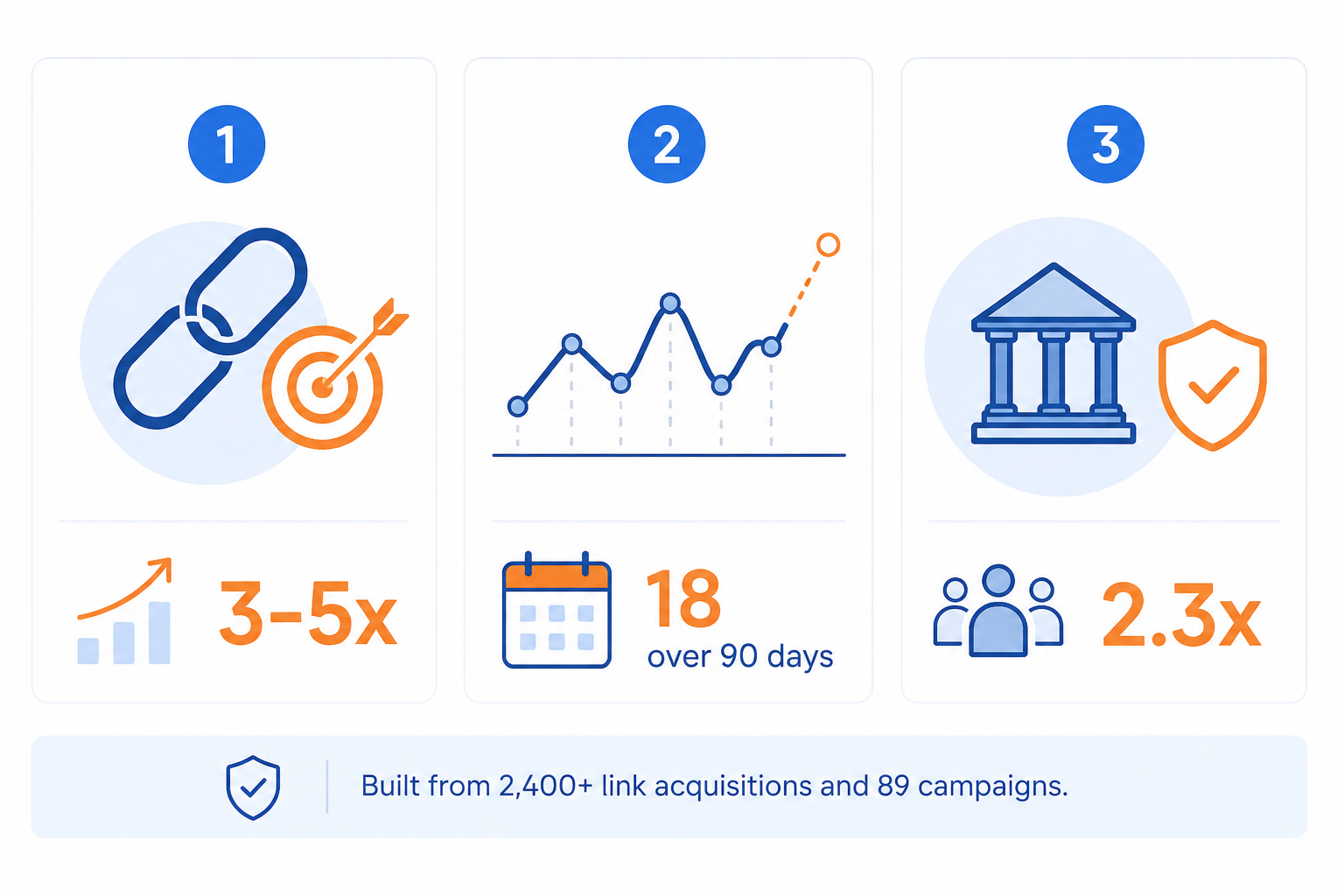 Minimalist infographic showing three backlink ranking factors through icons and metrics