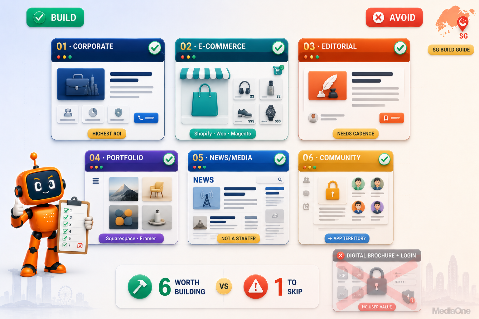 Website vs Web Application: Which One Wins for Your Business? 1 Six website types worth building in Singapore