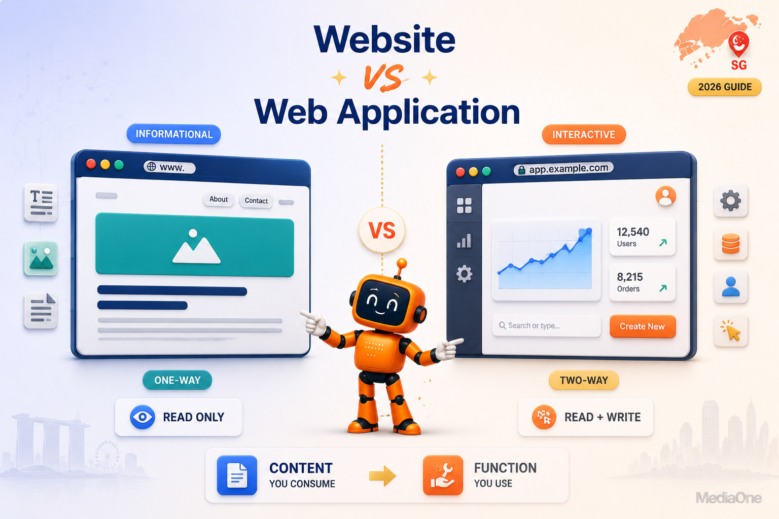 website vs web application featured image 2026 guide difference comparison