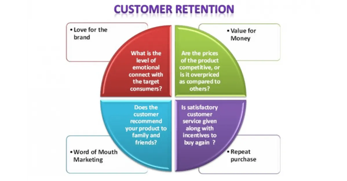 Digital Marketing Courses - Email and Retention Marketing That Increases LTV
