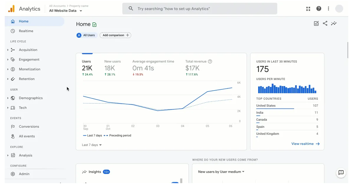 Digital Marketing Courses - Leveraging GA4 + First-Party Data to Kill Guesswork