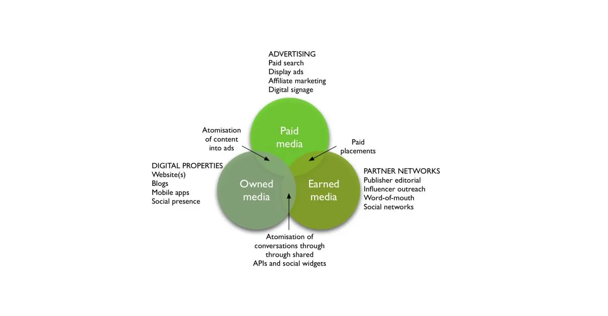 Digital Marketing Courses - Paid Media with Predictive Budgeting and AI-Enhanced Ad Testing