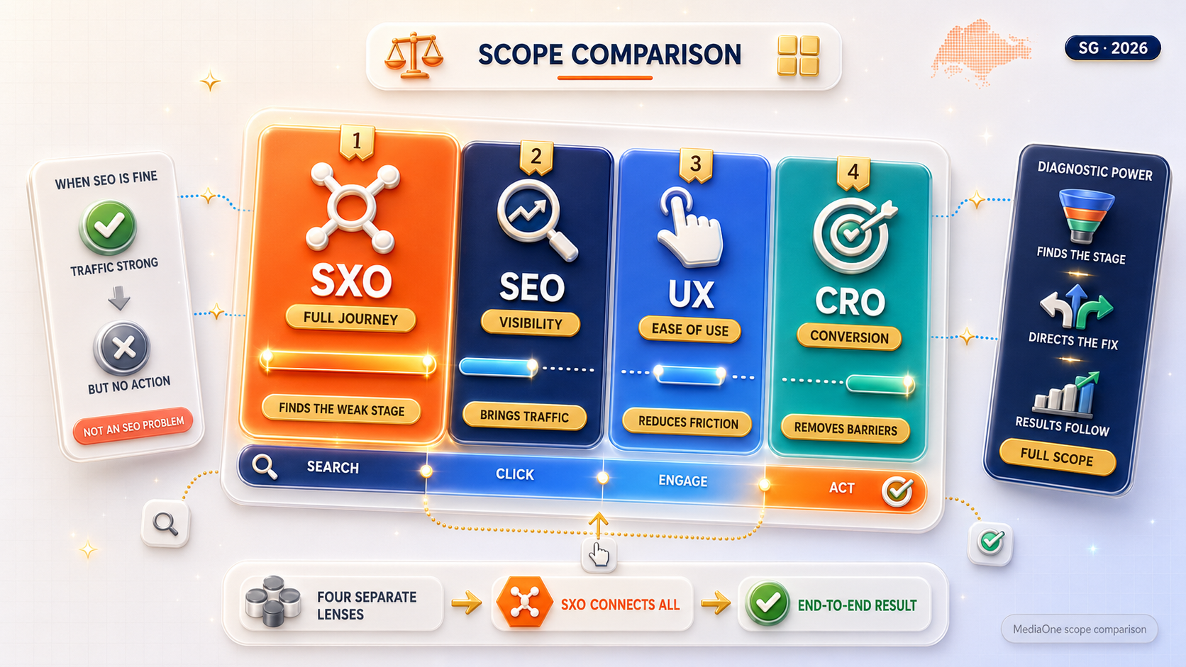 What Is SXO? Search Experience Explained 1 What Is SXO? Search Experience Explained 1