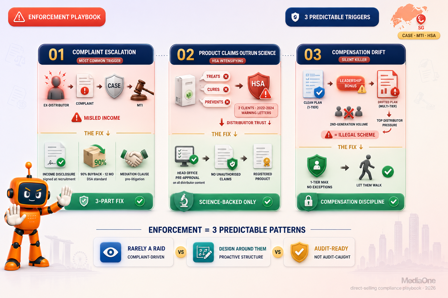 How To Do Multilevel Marketing In Singapore Legally 2026 3 three enforcement failure modes that shut MLM operators down in Singapore