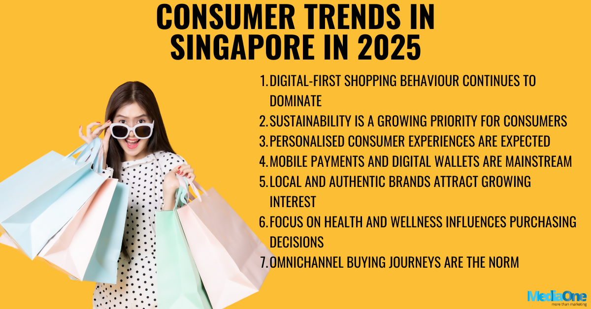 How to Use These Consumer Trends for Your Business