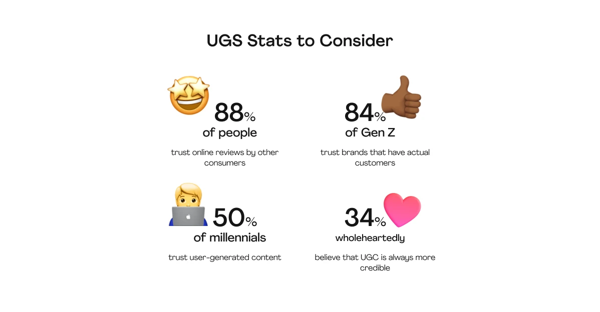 How To Leverage UGC For Marketing Your Business 5 UGC for Marketing - How UGC Improves SEO and Conversion Rates