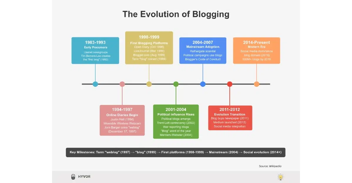 How Much Can A Blogger In Singapore Earn (2025 Guide) 2 Blogger in Singapore - Why Blogging Still Pays in 2025