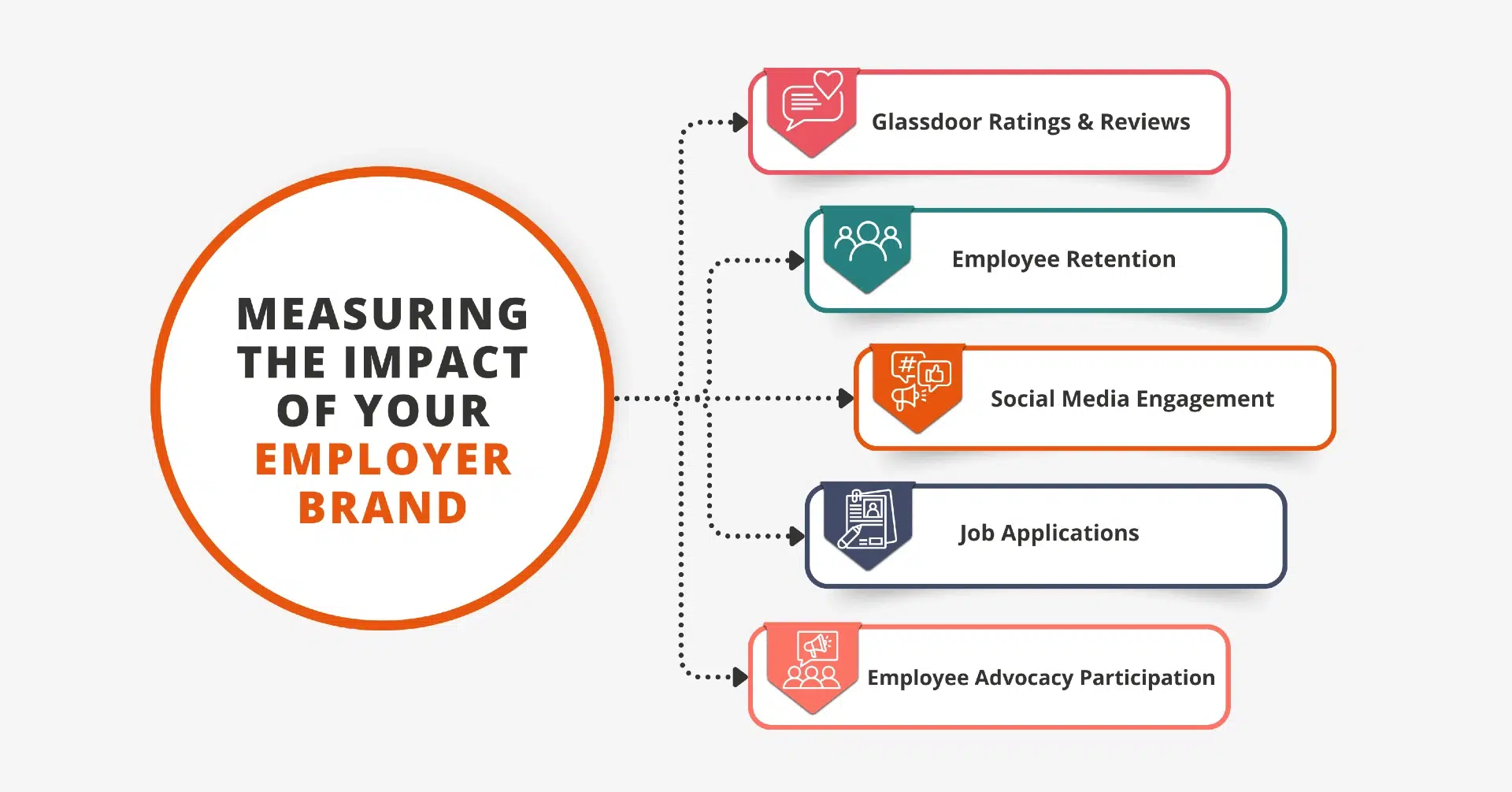 Develop a Strategy to Manage Negative Glassdoor Reviews