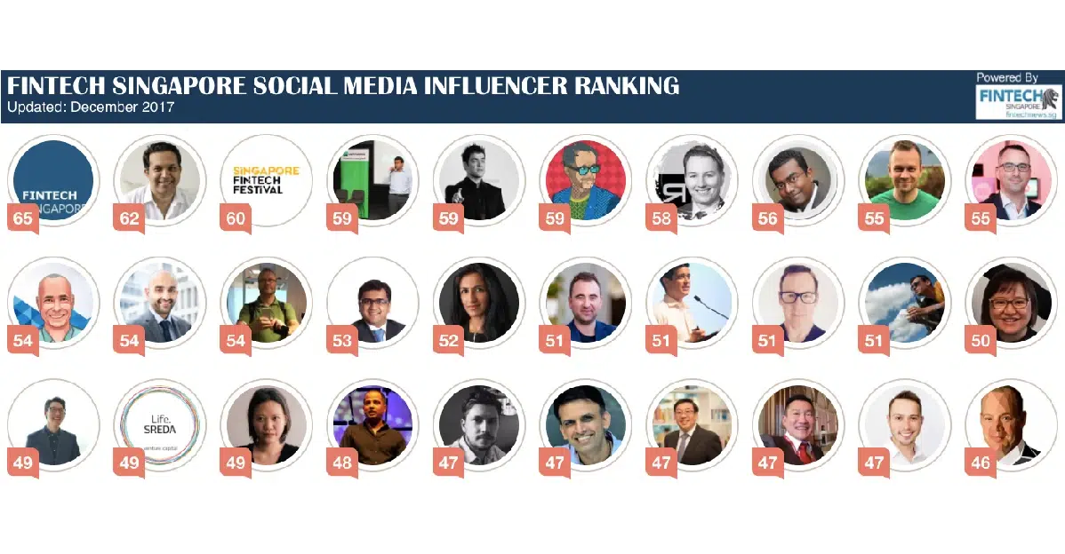 How Digital Marketing In Asia Is Changing In 2025 5 Digital Marketing in Asia - Micro and Local‑First Influencer Strategies