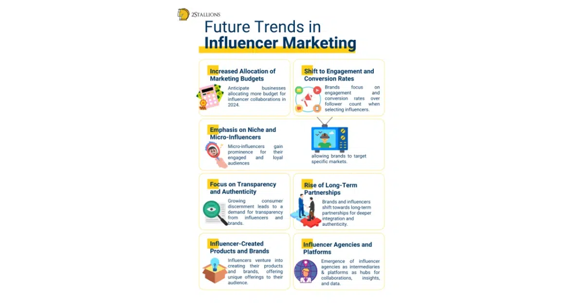 Influencer Marketing Strategies - Future Trends in Influencer Marketing