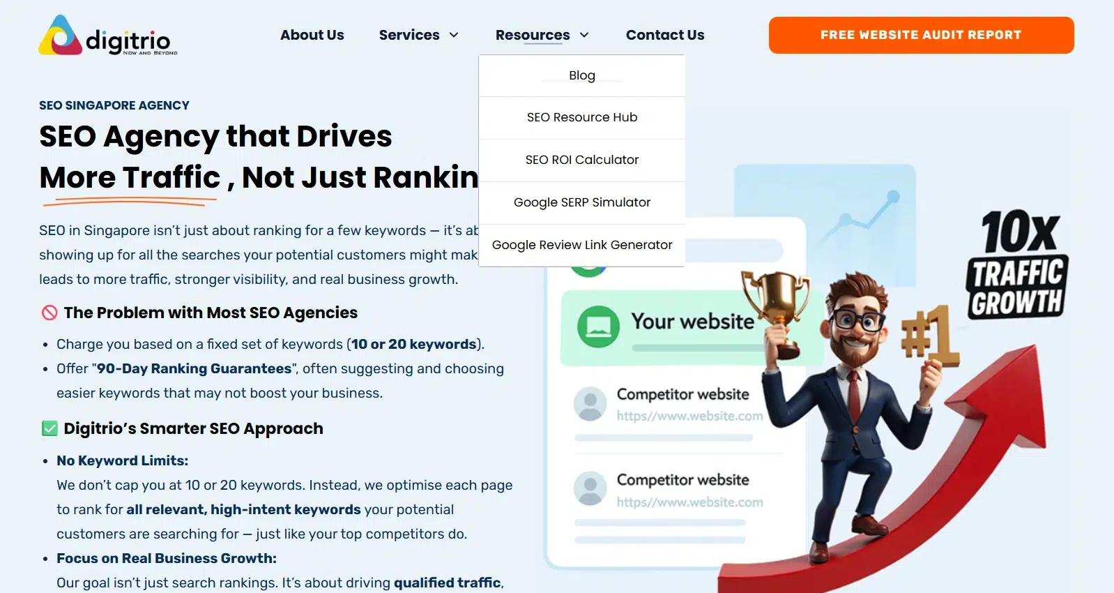 SEO Packages - Digitrio