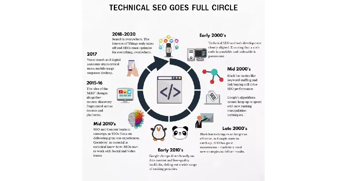 Your 2025 Playbook To Win In SEO For Online Visibility 4 SEO for Online Visibility - Technical SEO Considerations for Optimal Performance