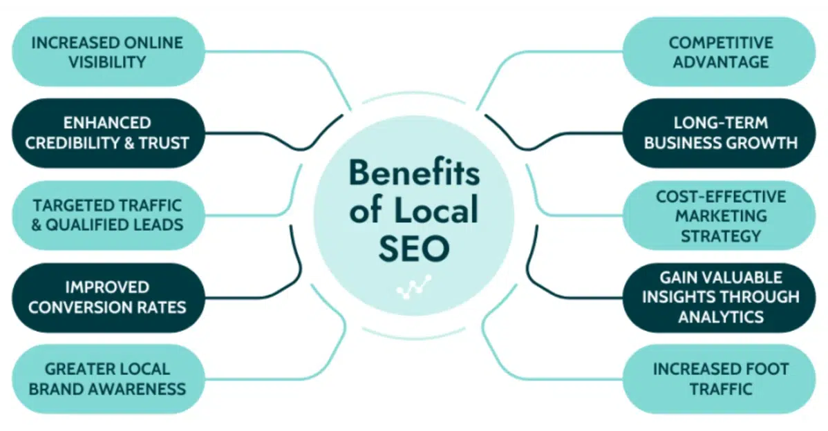Your 2025 Playbook To Win In SEO For Online Visibility 1 SEO for Online Visibility - Understanding Local SEO in Singapore