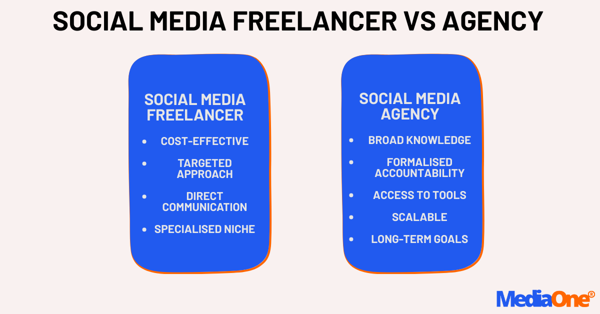 Should You Work With A Social Media Marketing Freelancer In Singapore? 3 Should You Work With a Social Media Marketing Freelancer or an Agency