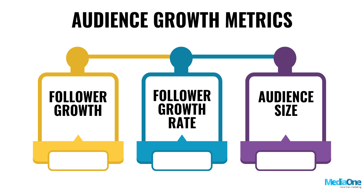 28 Social Media Metrics That Drive Real Results In 2025 1 Social Media Metrics - Audience Growth Metrics