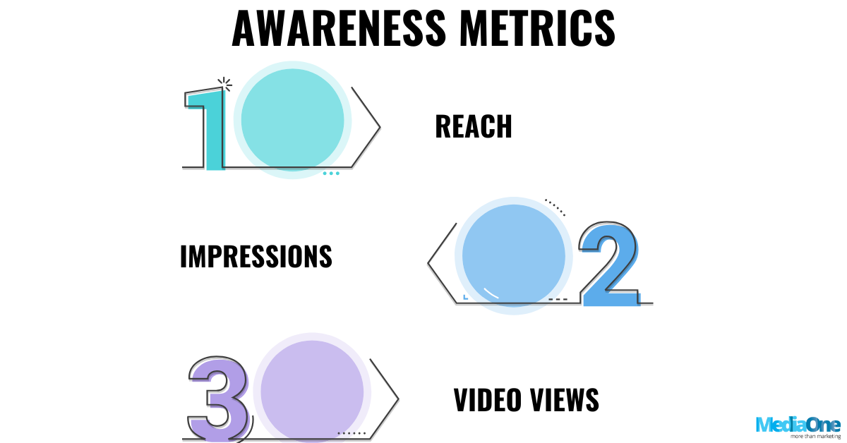 28 Social Media Metrics That Drive Real Results In 2025 3 Social Media Metrics - Awareness Metrics That Actually Measure Attention