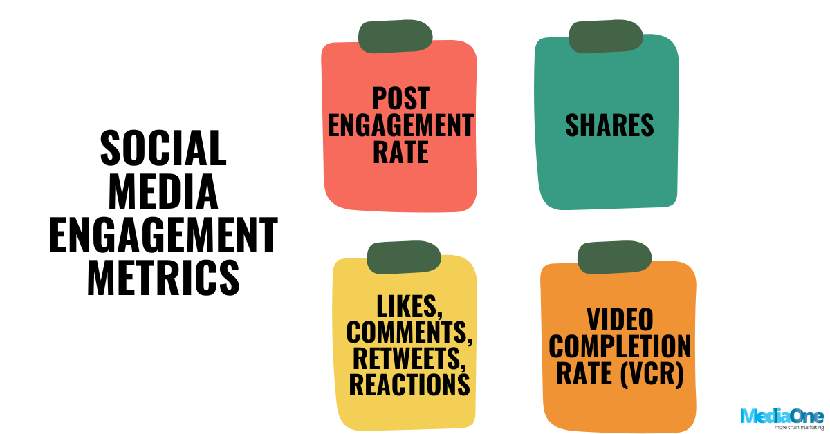 28 Social Media Metrics That Drive Real Results In 2025 7 Social Media Metrics - Social Media Engagement Metrics That Show Real Attention