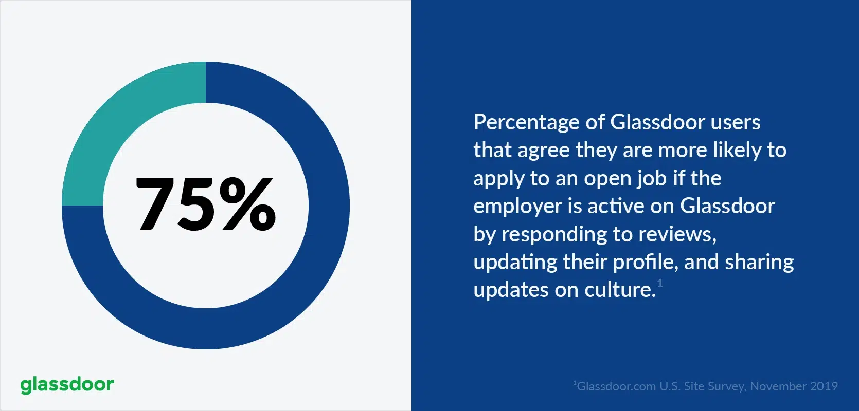 Why Glassdoor Reviews Matter