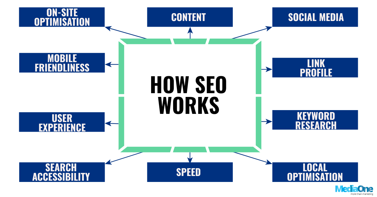 Your 2025 Playbook To Win In SEO For Online Visibility 5 Working With a Professional for SEO for Online Visibility