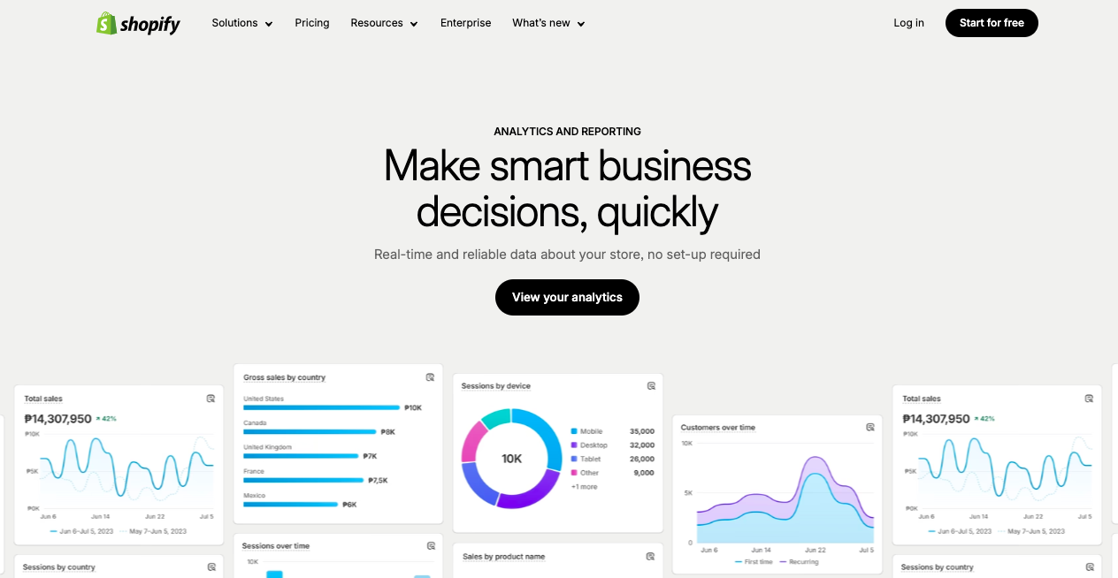 eCommerce Analytics Tools - Shopify Analytics