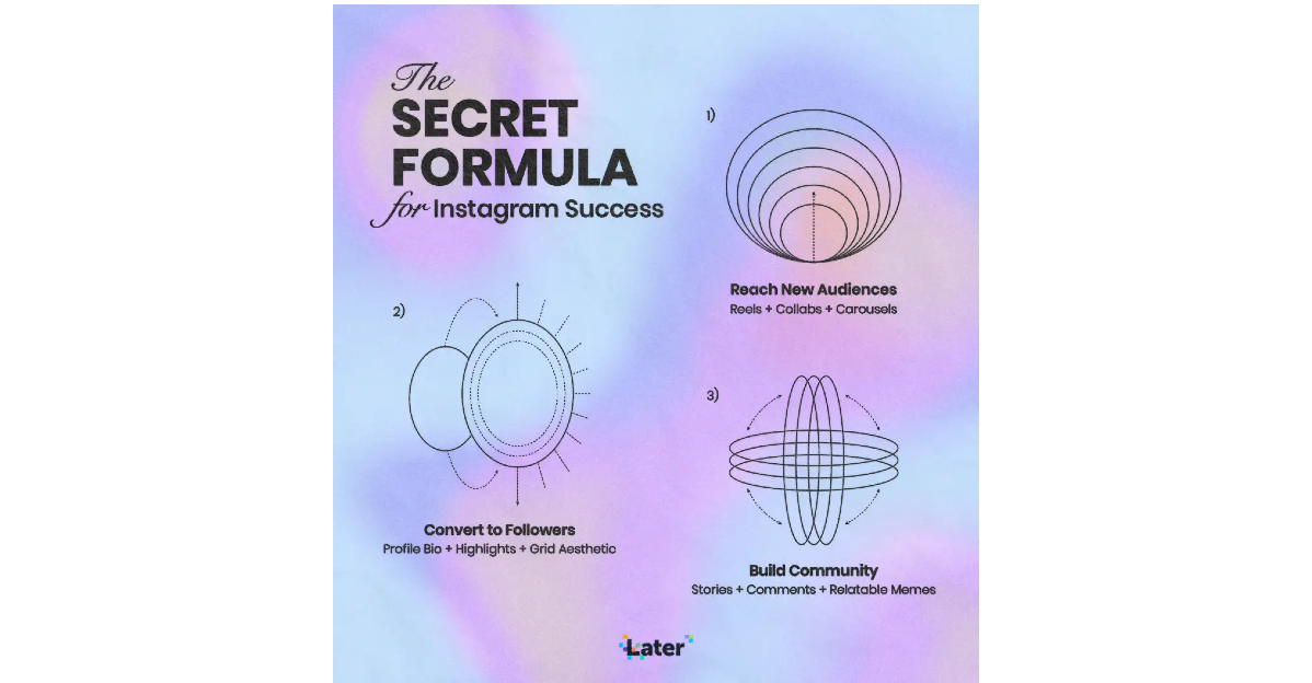 Instagram Likes - Building Long-Term Instagram Success