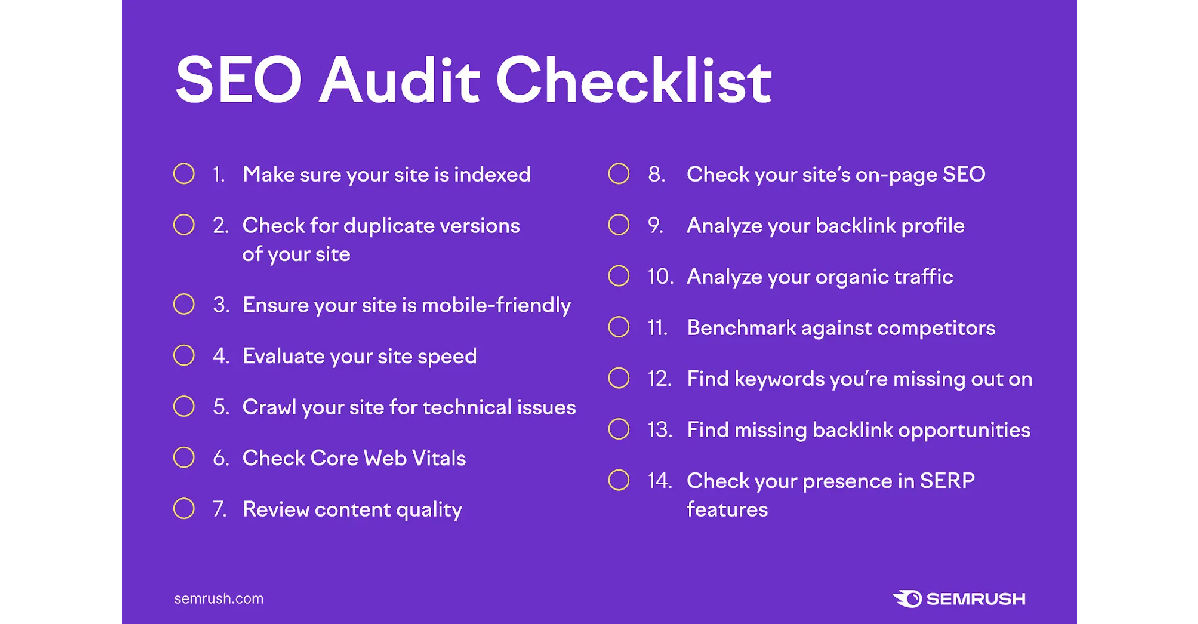 WordPress Website - SEO Audit – Boosting Local Visibility on WordPress
