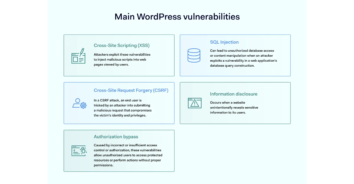 WordPress Website - Security and Maintenance Check