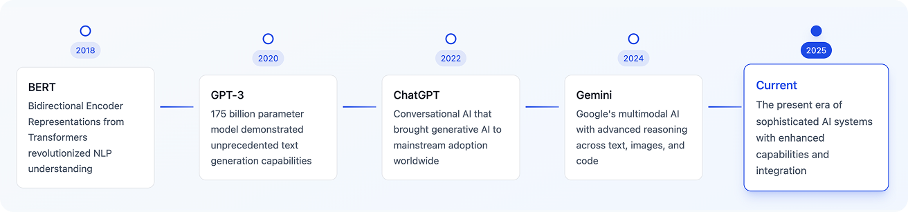 AI SEO Agency: GEO/LLM Optimisation - MediaOne 2